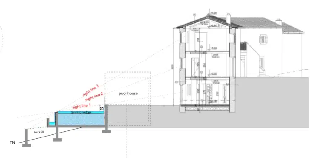Infinity pool gutter sight line calculation on a sloping site — Morana Water Design