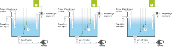Sondes régulation bac tampon
