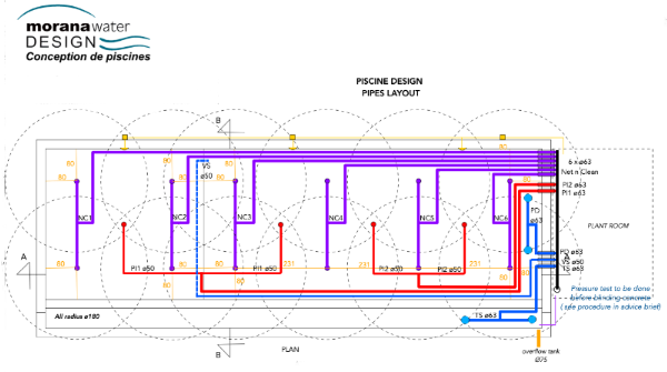 Optimised circulation system diagram ensuring crystal-clear water and perfect hydraulic performance in a pool.