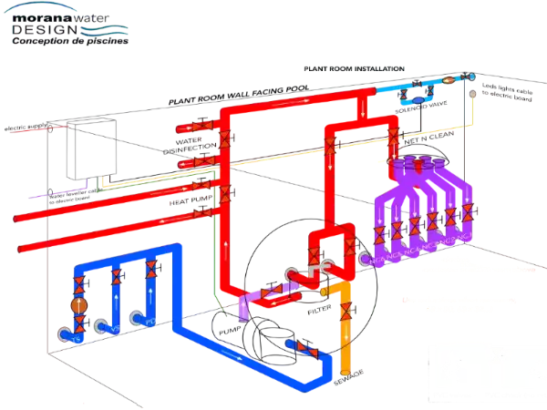 Optimized equipment layout ensuring crystal-clear water and efficient hydraulic performance in a well-maintained pool system.