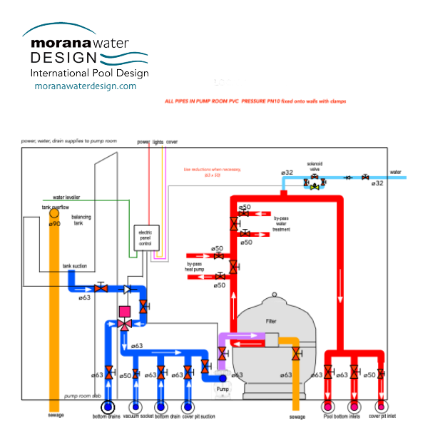 Technical diagram of a standard infinity pool plant room with pump, filter and return lines
