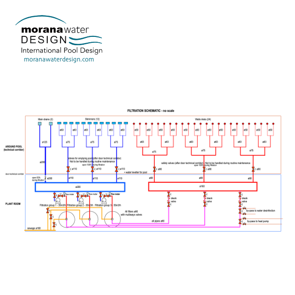 Diagram showing a triple pool filtration system with separate intake and return lines