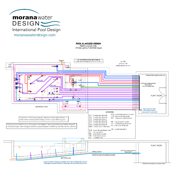 Top and side views of hydraulic pipe layout for a zero-edge pool